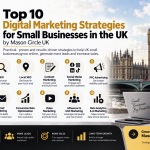 Top 10 Digital Marketing Strategies for Small Businesses in the UK